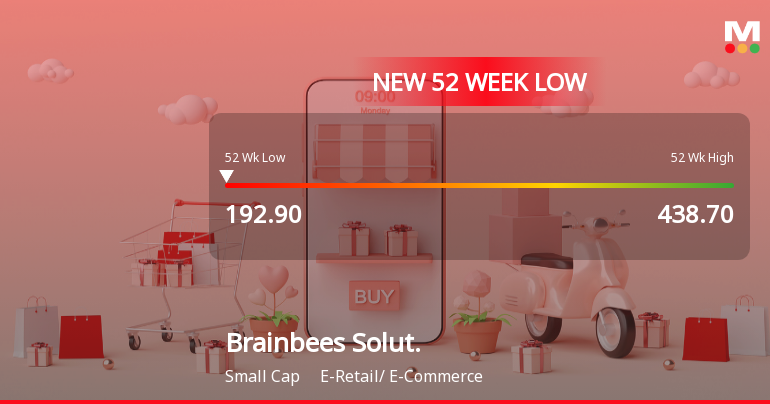 Brainbees Solutions Ltd Falls to 52-Week Low of Rs 192.9 as Sell-Off Deepens