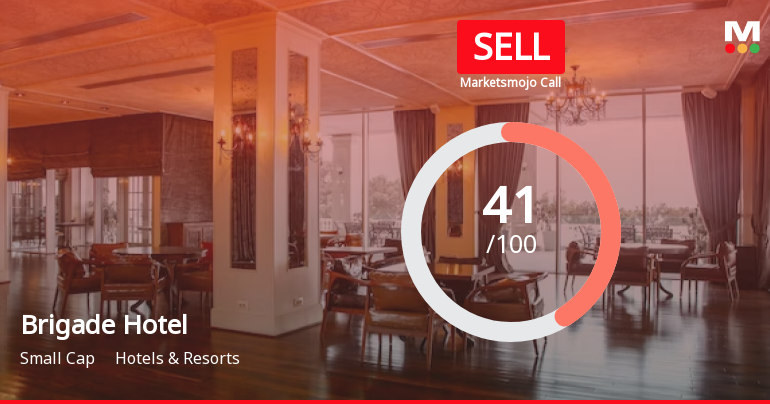 Brigade Hotel Ventures Ltd is Rated Sell