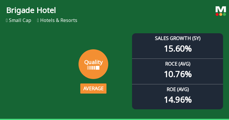 Brigade Hotel Ventures Ltd Quality Grade Upgrade Signals Improving Fundamentals