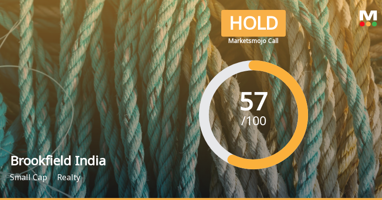 Brookfield India Real Estate Trust is Rated Hold