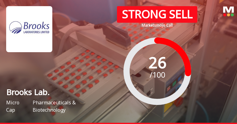 Brooks Laboratories Ltd Downgraded to Strong Sell Amid Weak Fundamentals and Bearish Technicals