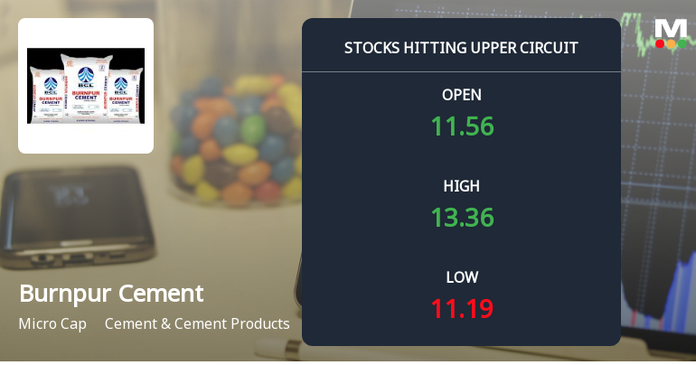 Burnpur Cement Ltd Locks at Upper Circuit With 9.96% Gain — Buyers Queue, Sellers Absent