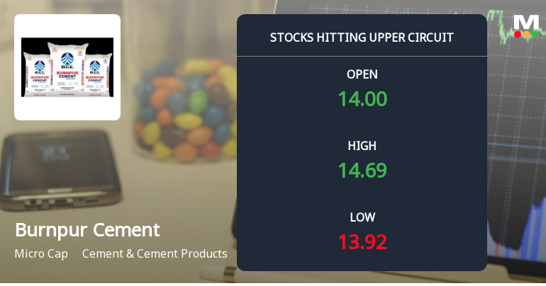 Burnpur Cement Ltd Locks at Upper Circuit With 9.96% Gain — Buyers Queue, Sellers Absent
