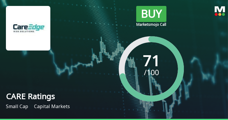 CARE Ratings Ltd Upgraded to Buy on Strong Technical and Financial Performance
