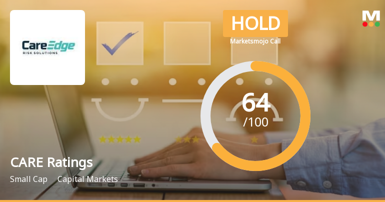 CARE Ratings Ltd is Rated Hold by MarketsMOJO