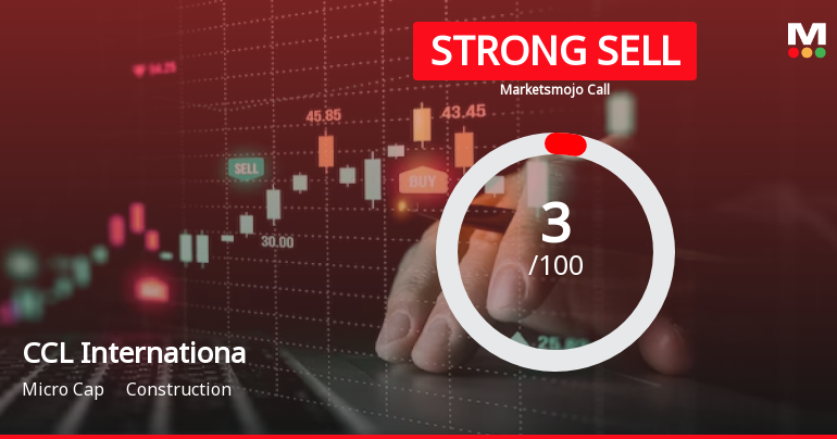 CCL International Ltd is Rated Strong Sell