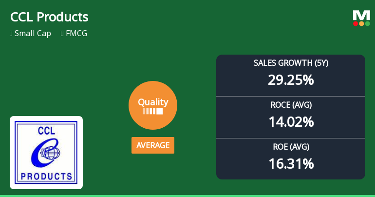 CCL Products Downgraded to Average Quality Amid Mixed Fundamental Trends