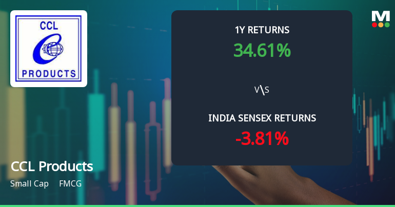 CCL Products (India) Ltd: Technical Momentum Shifts Amid Mixed Signals