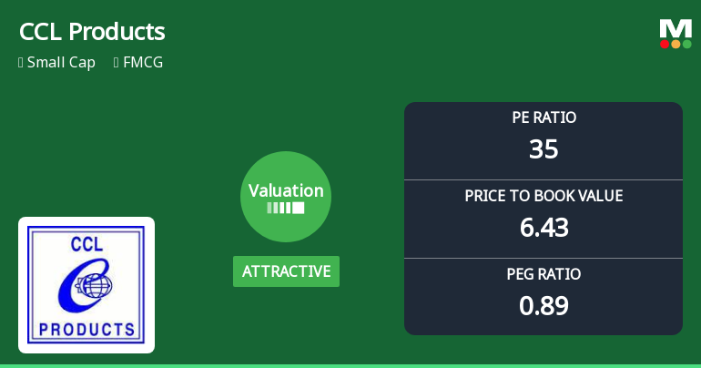 CCL Products Valuation Shifts Signal Renewed Price Attractiveness Amid FMCG Sector Dynamics