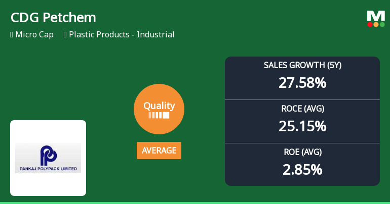 CDG Petchem Ltd Quality Grade Upgrade Reflects Improved Business Fundamentals
