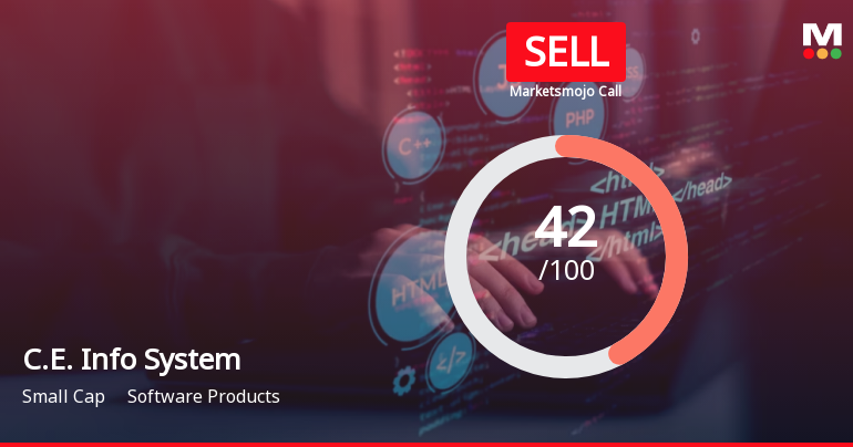 C.E. Info Systems Ltd is Rated Sell