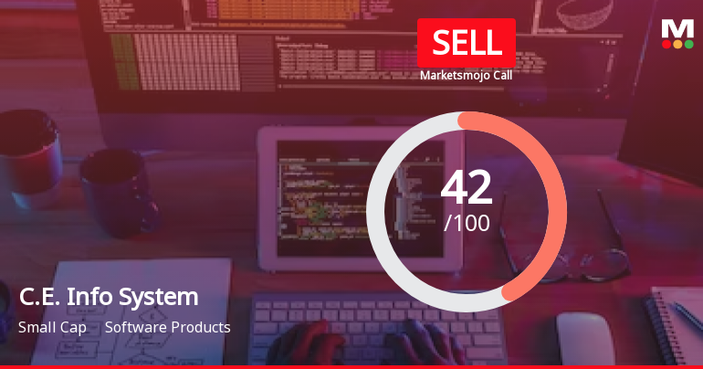 C.E. Info Systems Ltd is Rated Sell
