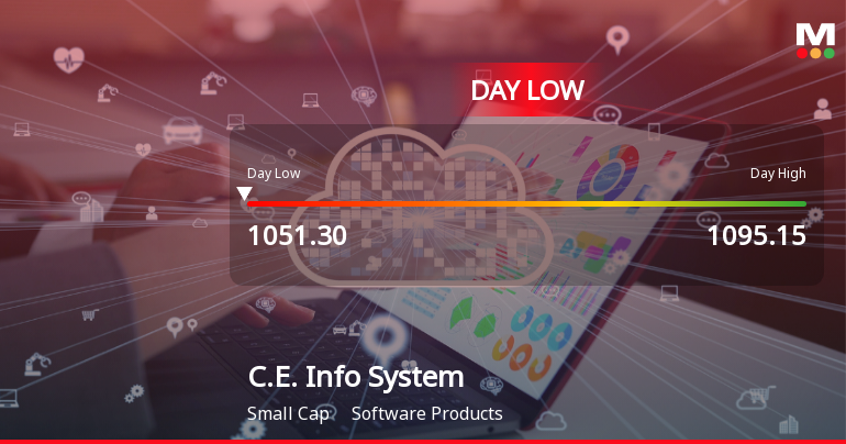 C.E. Info Systems Ltd Hits Intraday Low Amid Price Pressure on 5 Aug 2026