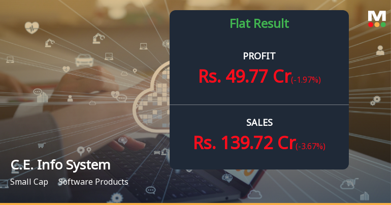 MapmyIndia Q1 FY27: Profit Growth Masks Margin Pressure as Stock Tumbles