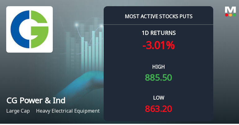 Rs 860 Puts — 0.9% Below Current Price — Draw 3,342 Contracts on CG Power & Industrial Solutions Ltd
