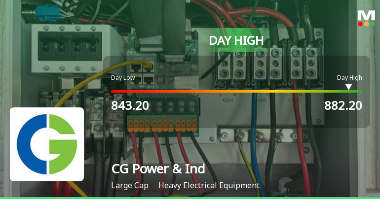 CG Power & Industrial Solutions Ltd Rallies 3.06% and Approaches 20 DMA Resistance — A Key Technical Test Ahead