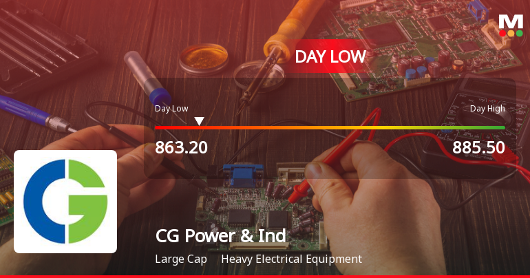 CG Power & Industrial Solutions Ltd Hits Intraday Low Amid Price Pressure