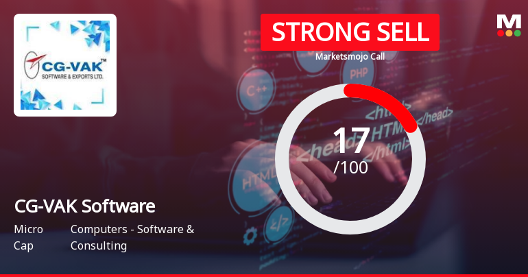CG-VAK Software & Exports Ltd is Rated Strong Sell