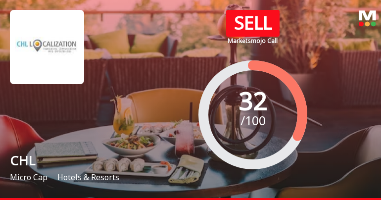 CHL Ltd is Rated Sell