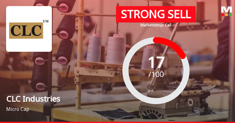 CLC Industries Ltd is Rated Strong Sell