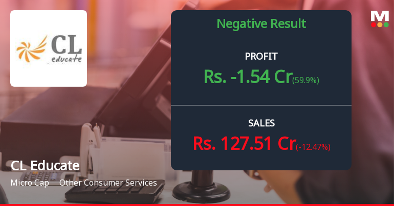 CL Educate Q1 FY27: Losses Deepen Amid Revenue Decline and Mounting Interest Burden