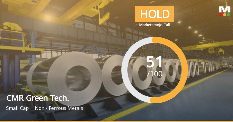 CMR Green Tech. is Rated Hold