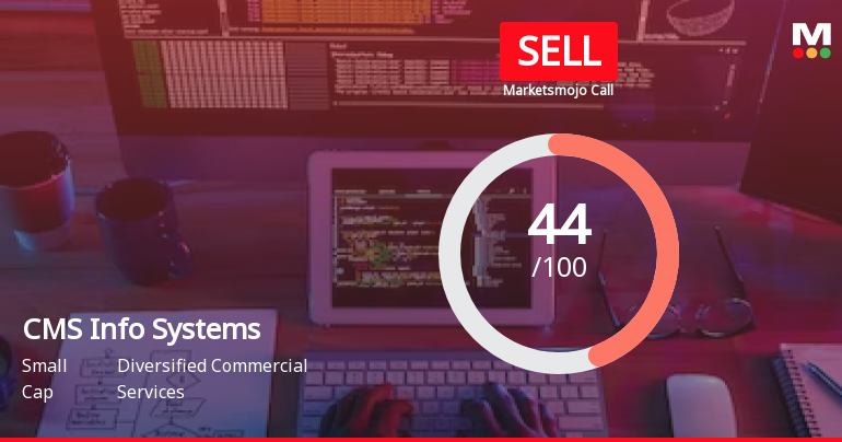 CMS Info Systems Ltd is Rated Sell