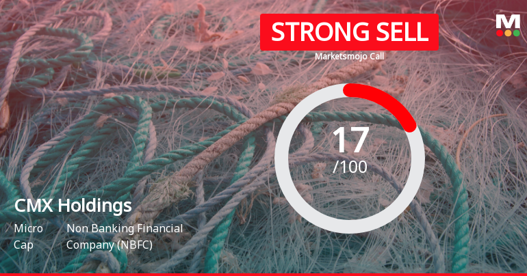 CMX Holdings Ltd is Rated Strong Sell