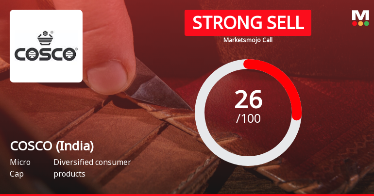 COSCO (India) Ltd is Rated Strong Sell