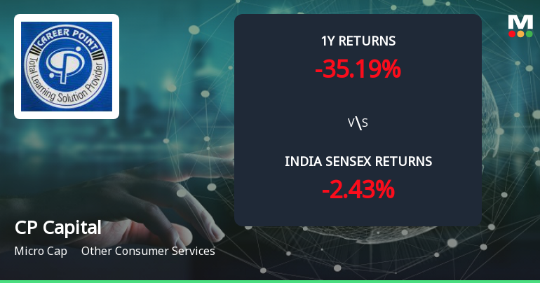 Golden Cross Forms in CP Capital Limited — On a Day the Stock Gained 2.75%. What the Mixed Signals Mean