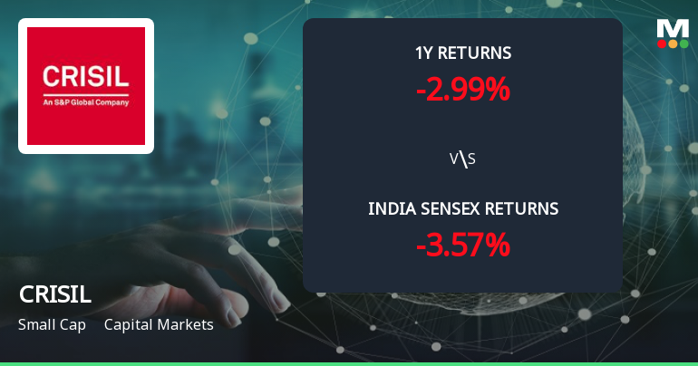 Golden Cross Confirmed: Do CRISIL Ltd.'s Other Technical Indicators Agree?