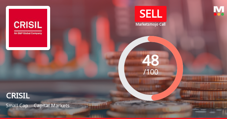 CRISIL Ltd. Downgraded to Sell Amid Valuation Concerns and Mixed Financial Trends