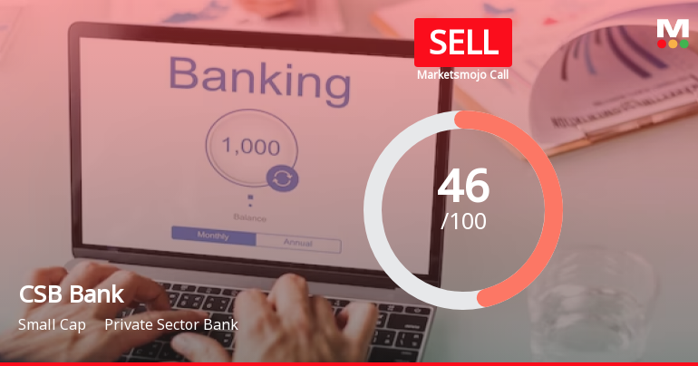 CSB Bank Ltd is Rated Sell