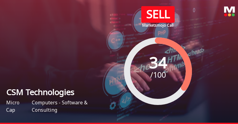 CSM Technologies is Rated Sell