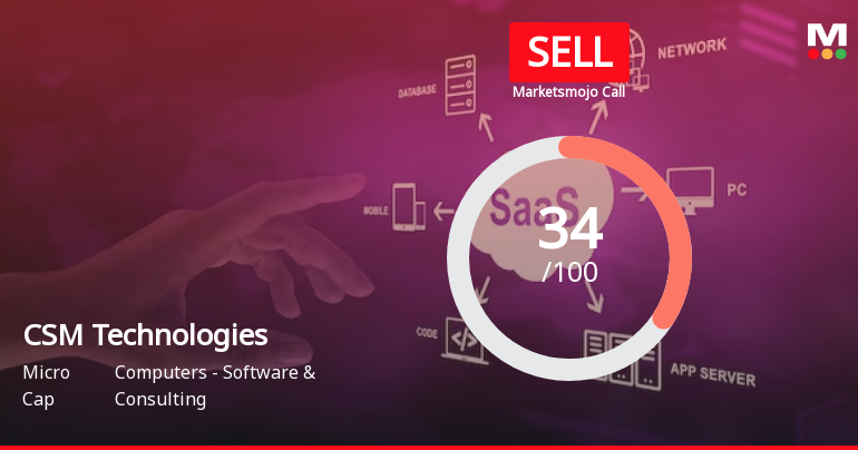 CSM Technologies Ltd is Rated Sell