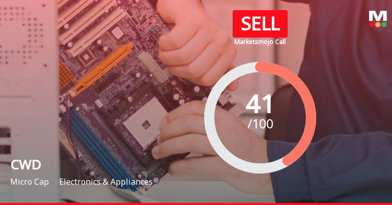 CWD Ltd is Rated Sell by MarketsMOJO