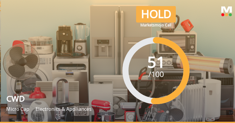 CWD Ltd Upgraded to Hold by MarketsMOJO on Technical and Financial Improvements