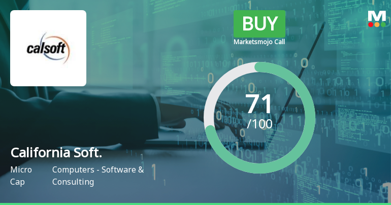California Software Company Ltd Upgraded to Buy on Strong Financial and Technical Momentum