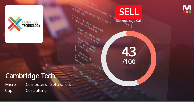 Cambridge Technology Enterprises Ltd Downgraded to Sell Amid Mixed Fundamentals and Technicals
