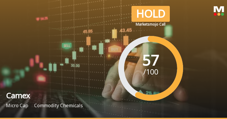Camex Ltd is Rated Hold by MarketsMOJO