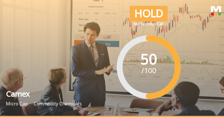 Camex Ltd is Rated Hold by MarketsMOJO