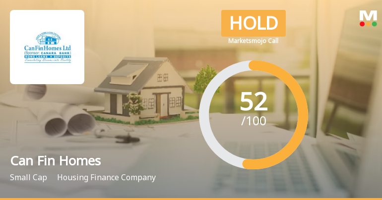 Can Fin Homes Ltd. is Rated Hold by MarketsMOJO