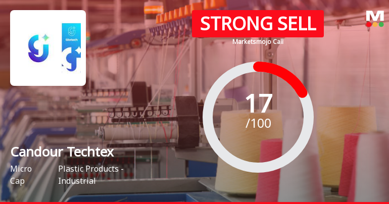 Candour Techtex Ltd is Rated Strong Sell