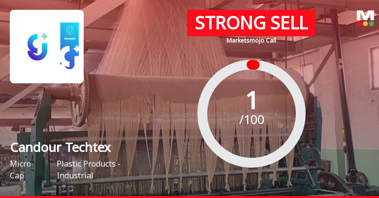 Candour Techtex Ltd is Rated Strong Sell