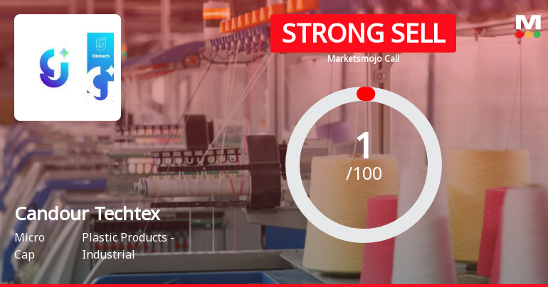 Candour Techtex Ltd is Rated Strong Sell