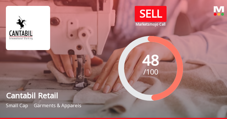 Cantabil Retail India Ltd is Rated Sell