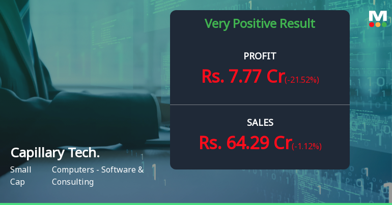 Capillary Technologies Q1 FY27: Strong Revenue Growth Masks Profitability Concerns