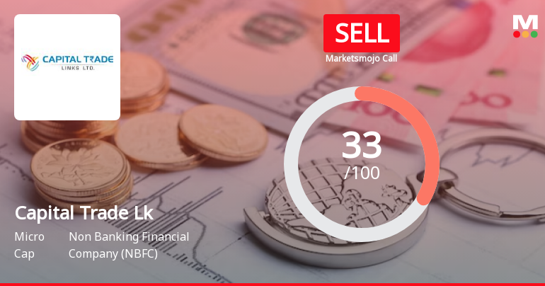 Capital Trade Links Ltd is Rated Sell