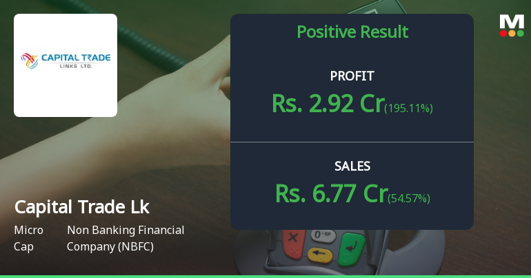 Capital Trade Links Q1 FY27: Profitability Rebounds, But Valuation Concerns Persist