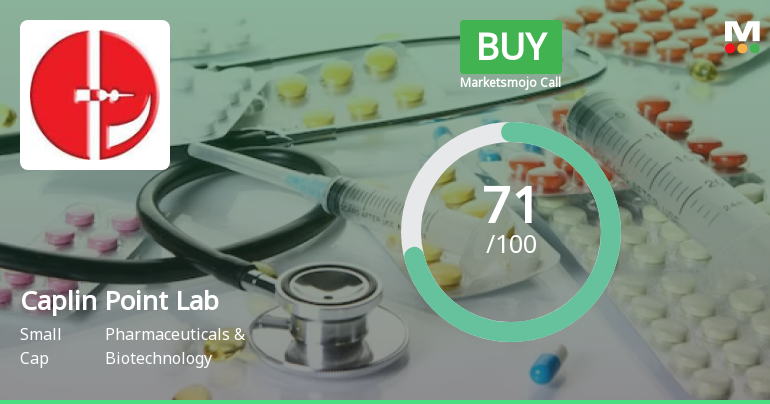 Caplin Point Laboratories Ltd is Rated Buy